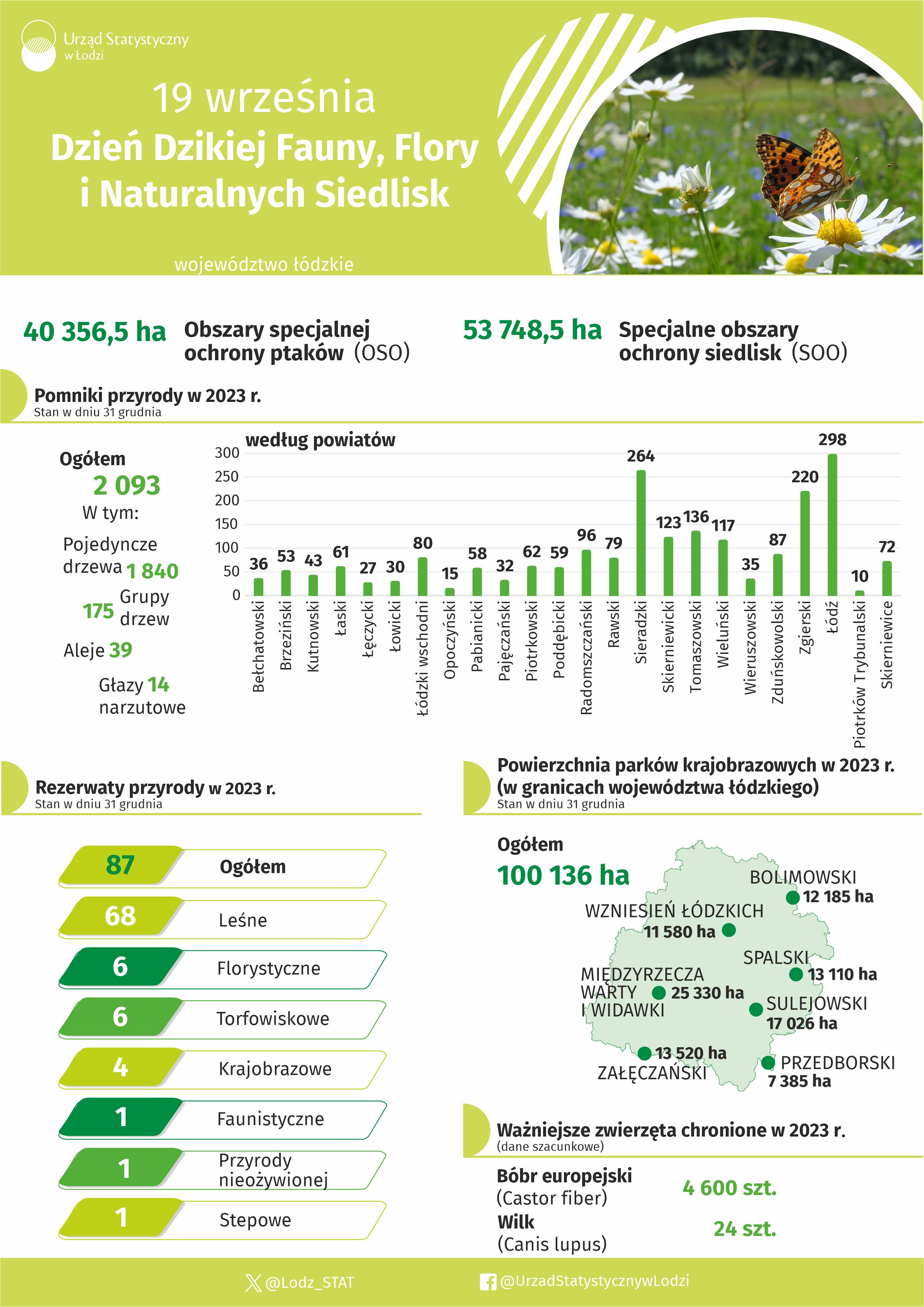 Infografika 2024 - 19 września Dzień Dzikiej Fauny, Flory i Naturalnych Siedlisk dla województwa łódzkiego w pliku xlsx
