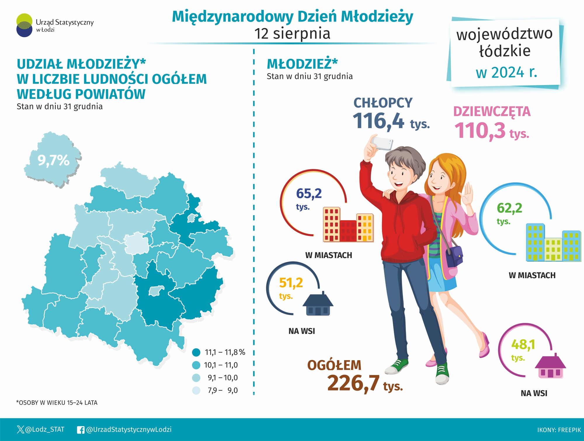 Infografika 2024 - 12 sierpnia - Międzynarodowy Dzień Młodzieży dla województwa łódzkiego w pliku xlsx