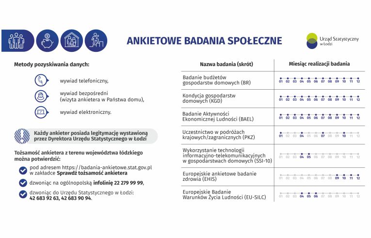 Badania ankietowe społeczne - informacja