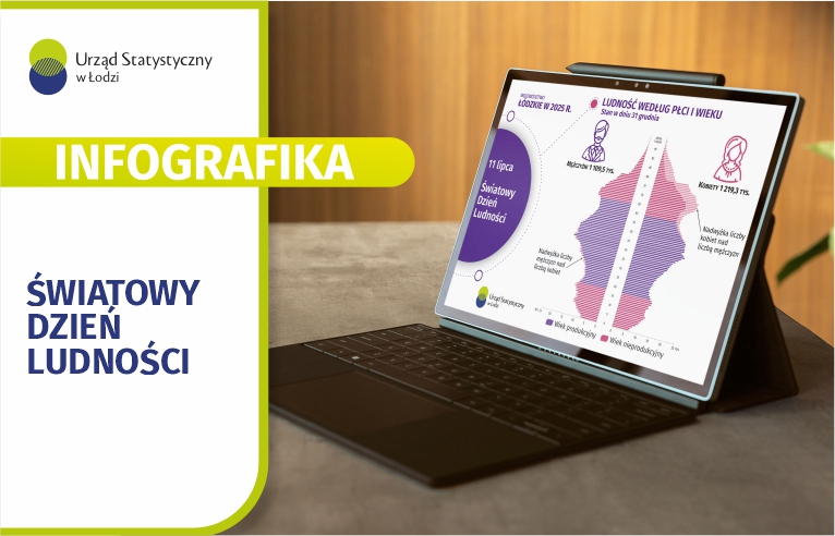 Infografika Światowy Dzień Ludności
