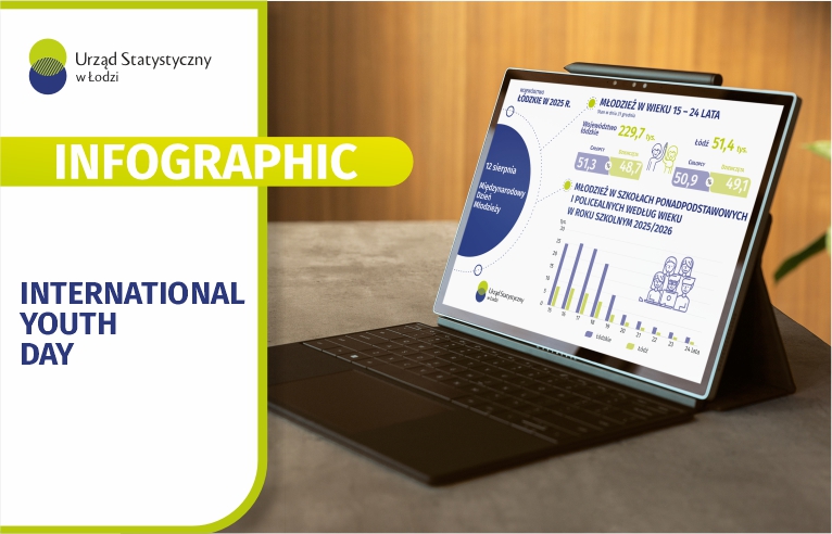 August 12 – International Youth Day. Infographic