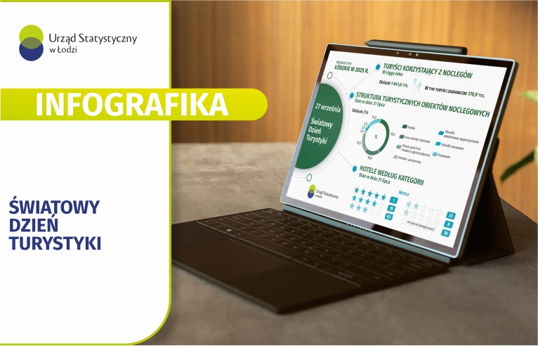 27 września. Światowy Dzień Turystyki w województwie łódzkim – infografika