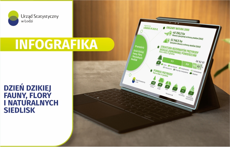 12 sierpnia. Międzynarodowy Dzień Młodzieży w województwie łódzkim - infografika