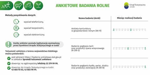 Ankietowe Badania Rolne
