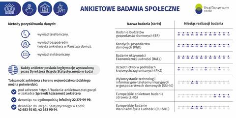 Ankietowe Badania Społeczne