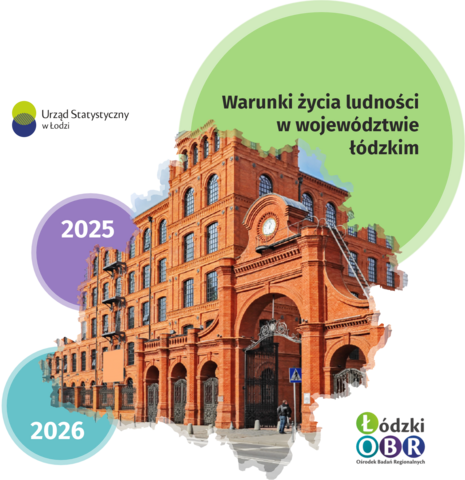 Warunki życia ludności - interaktywna publikacja